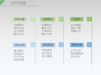 秒度科技 专业推广游戏制作与多媒体软件开发