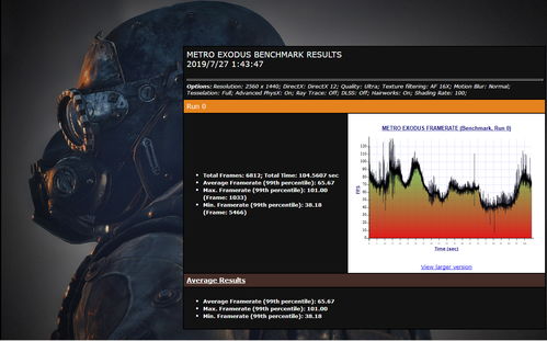 更沉浸更真实 软硬件技术如何驱动游戏体验的革新